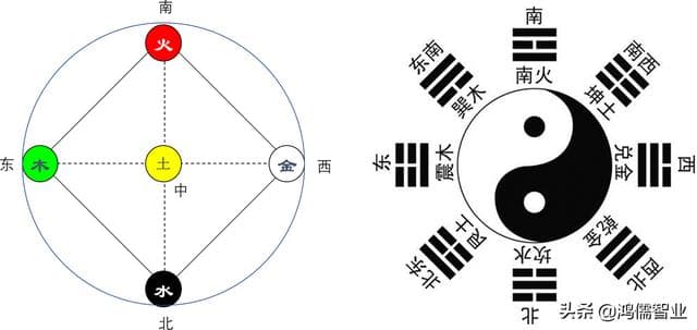 八卦属性——八卦与五行、四象、三才的关系