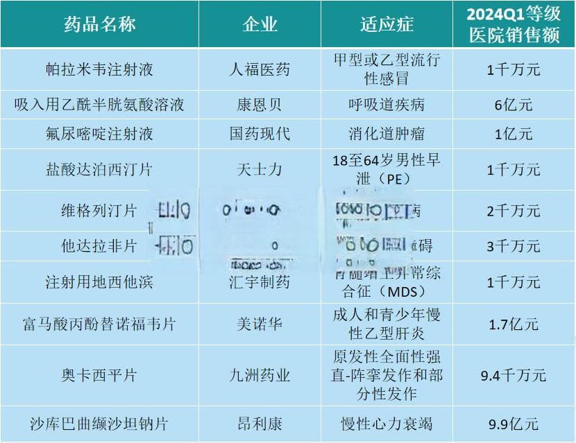刚刚，10个药品获批上市