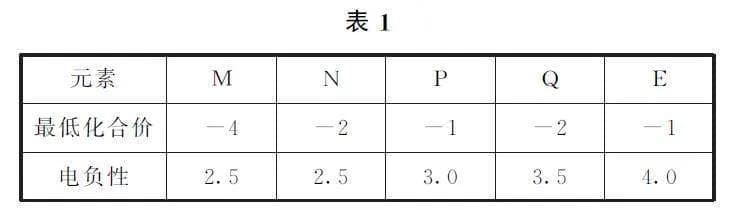 例析元素电负性的考查