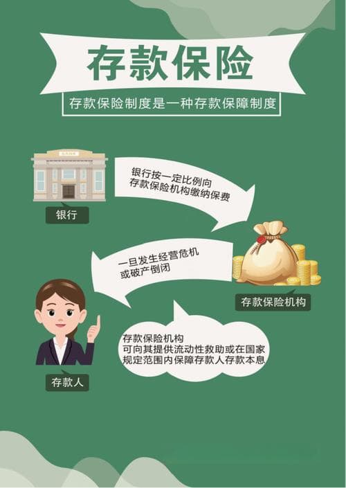 存款保险——通俗易懂的知识普及