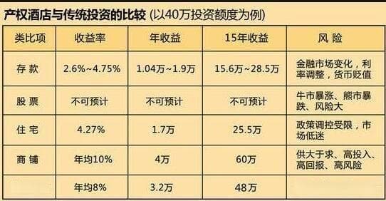 ROI投资回报率详解：六大因素决定你的投资收益