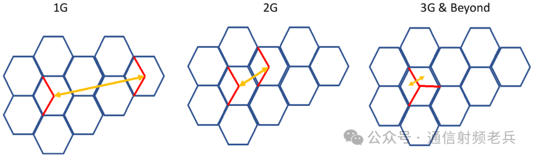 5G升级攻略：如何有效提升覆盖范围与容量