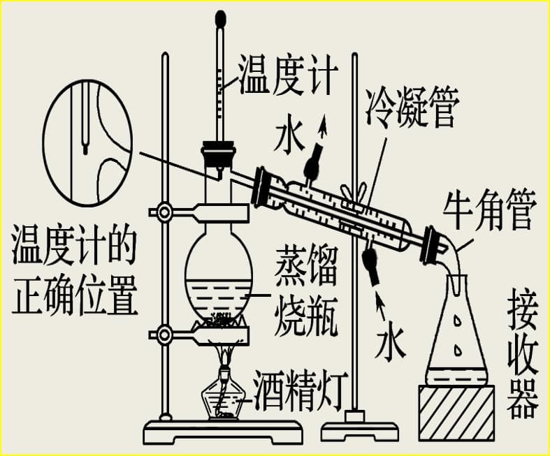 把握六个关键，突破有机物制备实验