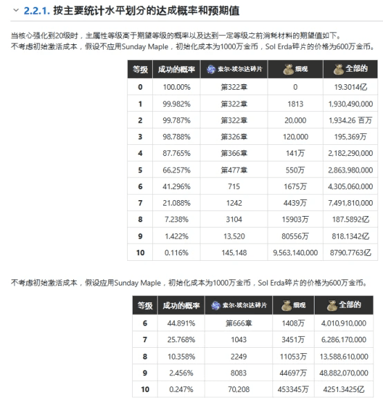黑色沙漠六转属性升级攻略：主核等级越高就越好吗？