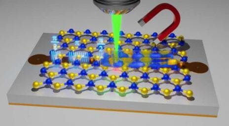量子传感器技术材料新势力：“氮化硼”展现独特优势