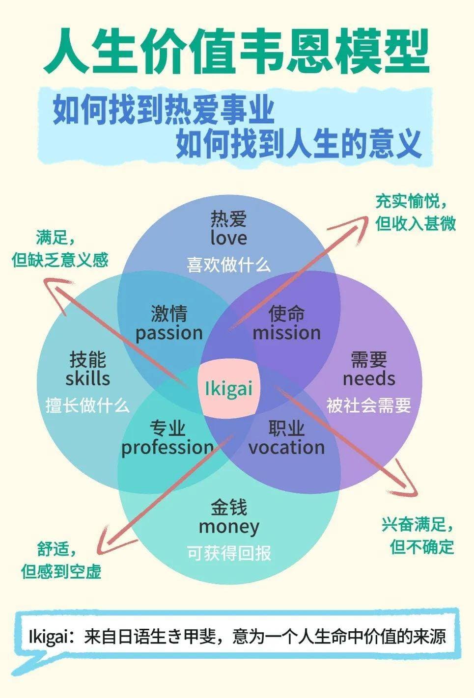 工作的意义是什么？