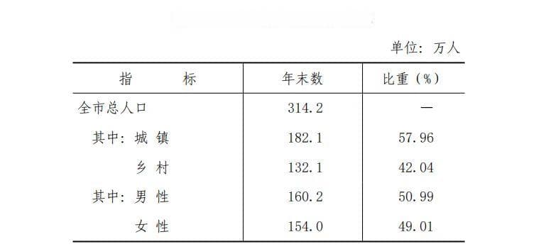 长治市人口数据统计：从普查到最新动态