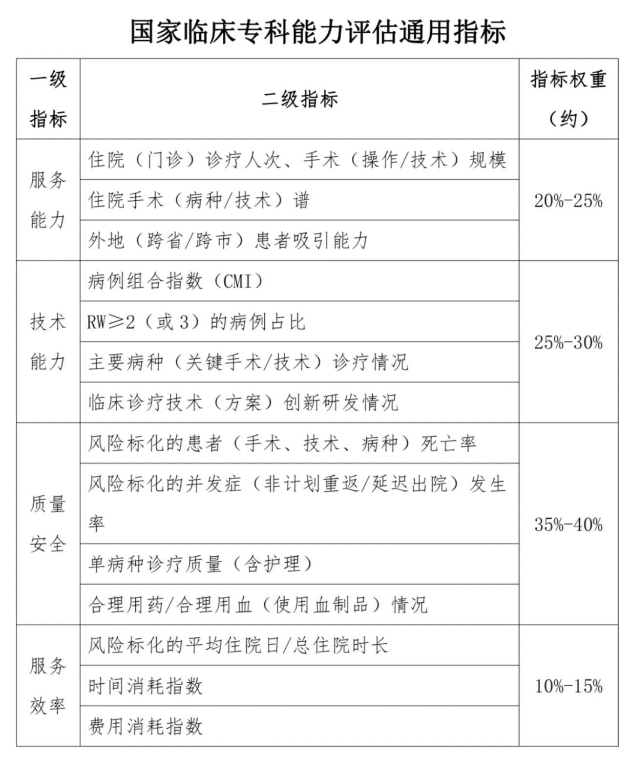 临床专科能力评估：一场无论“出身”的医疗实力较量