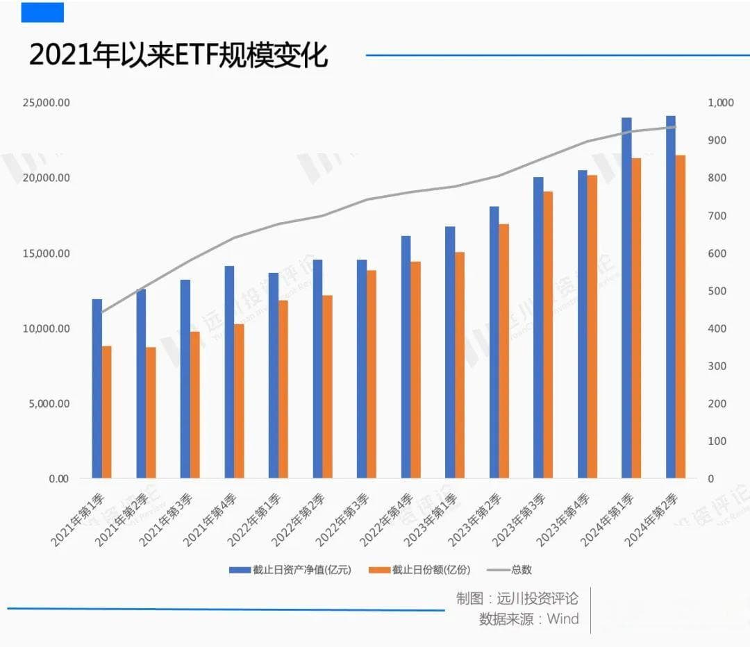 为什么要发那么多ETF？