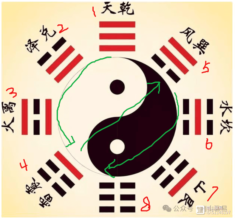 江湖师傅的吃饭本事！教你一招掌上起卦，不用手机也能快速装卦