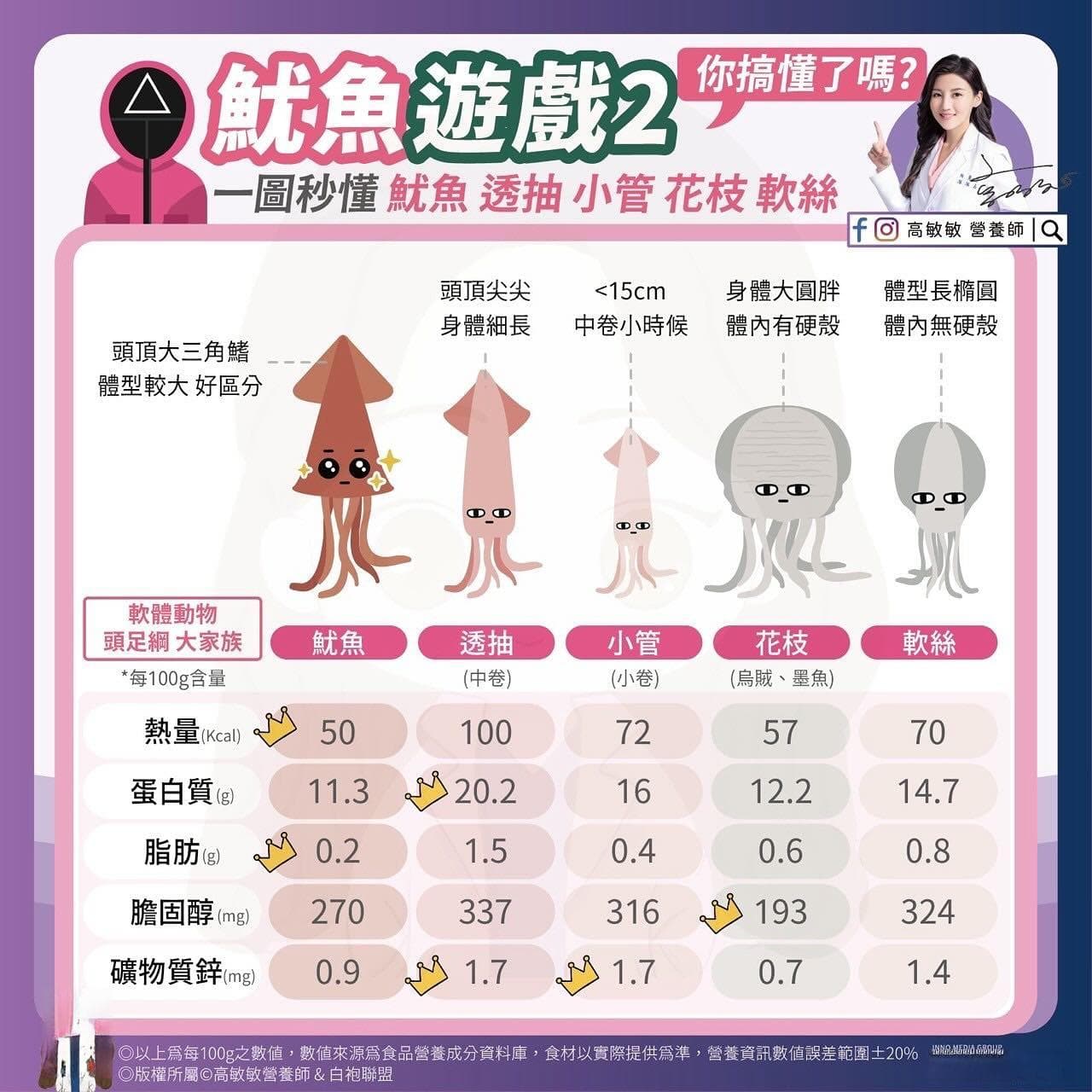 魷鱼、透抽、花枝、小管分不清楚？营养师教你4撇步选最新鲜魷鱼