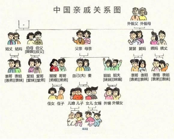 各个辈分的称呼，你了解多少？一文学会所有辈分称呼，建议收藏