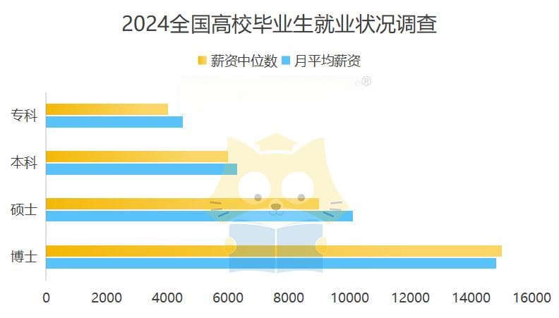 学历真的有用吗？专科和本科的6个差距一定要知道！