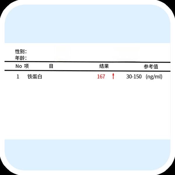 体内铜超标有什么症状