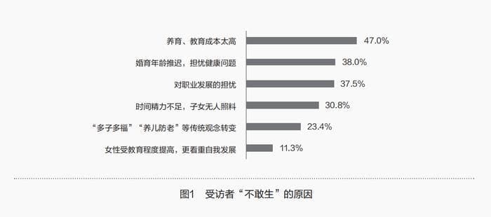 公众对生育友好型社会的认知与期待调查报告