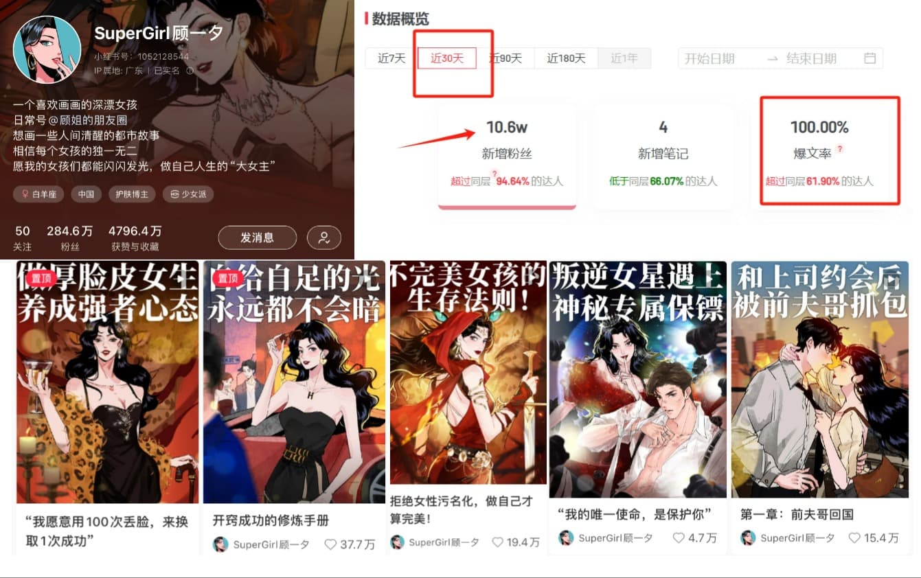 解码小红书爆款：家居、绘画、母婴博主的成功之道