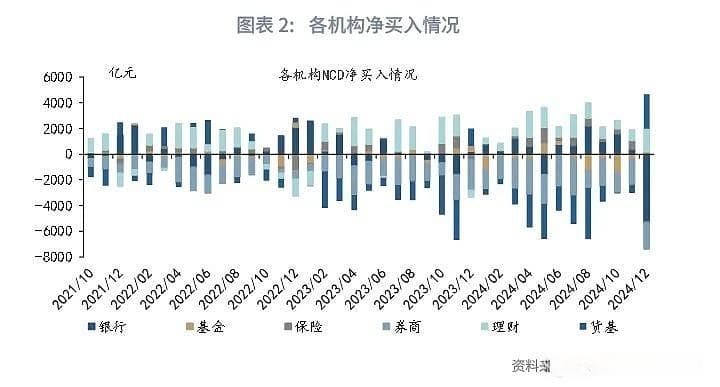 降准前NCD震荡偏弱——货币市场观察