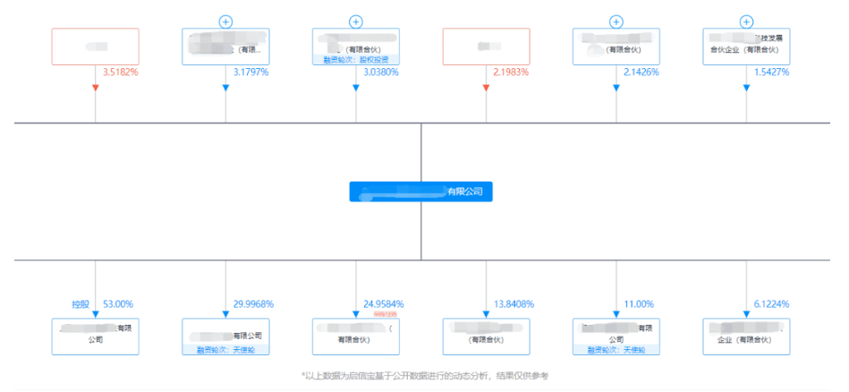 企业复杂关联方关系有哪些？如何识别关联关系？防范关联交易风险！