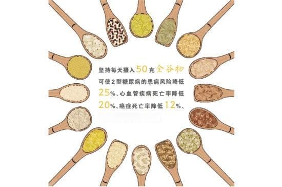 我国启动全谷物行动计划 | 让全谷物“回归”餐桌