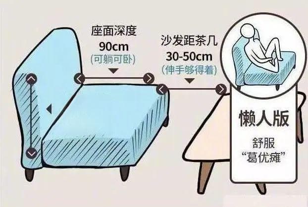 装修必知！标准家居尺寸 + 人体工程学，打造舒适宜居空间！