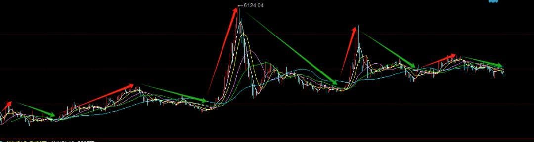 30年A股规律总结，一降息都能用上了