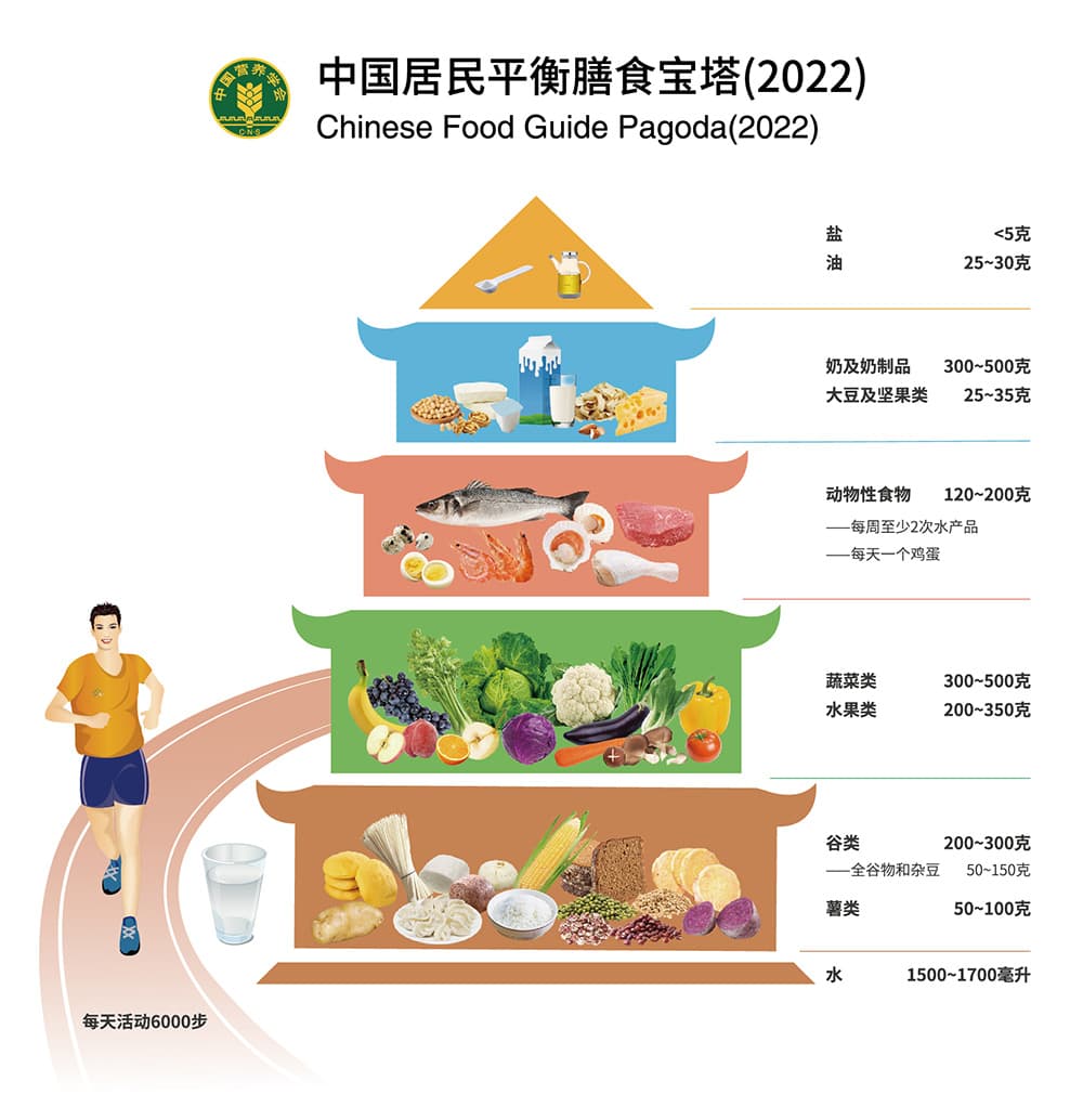 蔬果多一些，健康过大年！