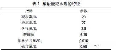 高性能减水剂在混凝土配合比设计中的应用