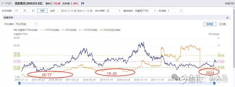 一个指标筛选低估值成长型公司