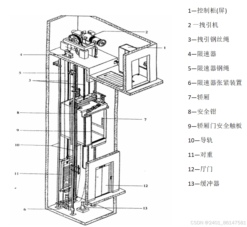 电气自动化 基于PLC的电梯控制系统设计
