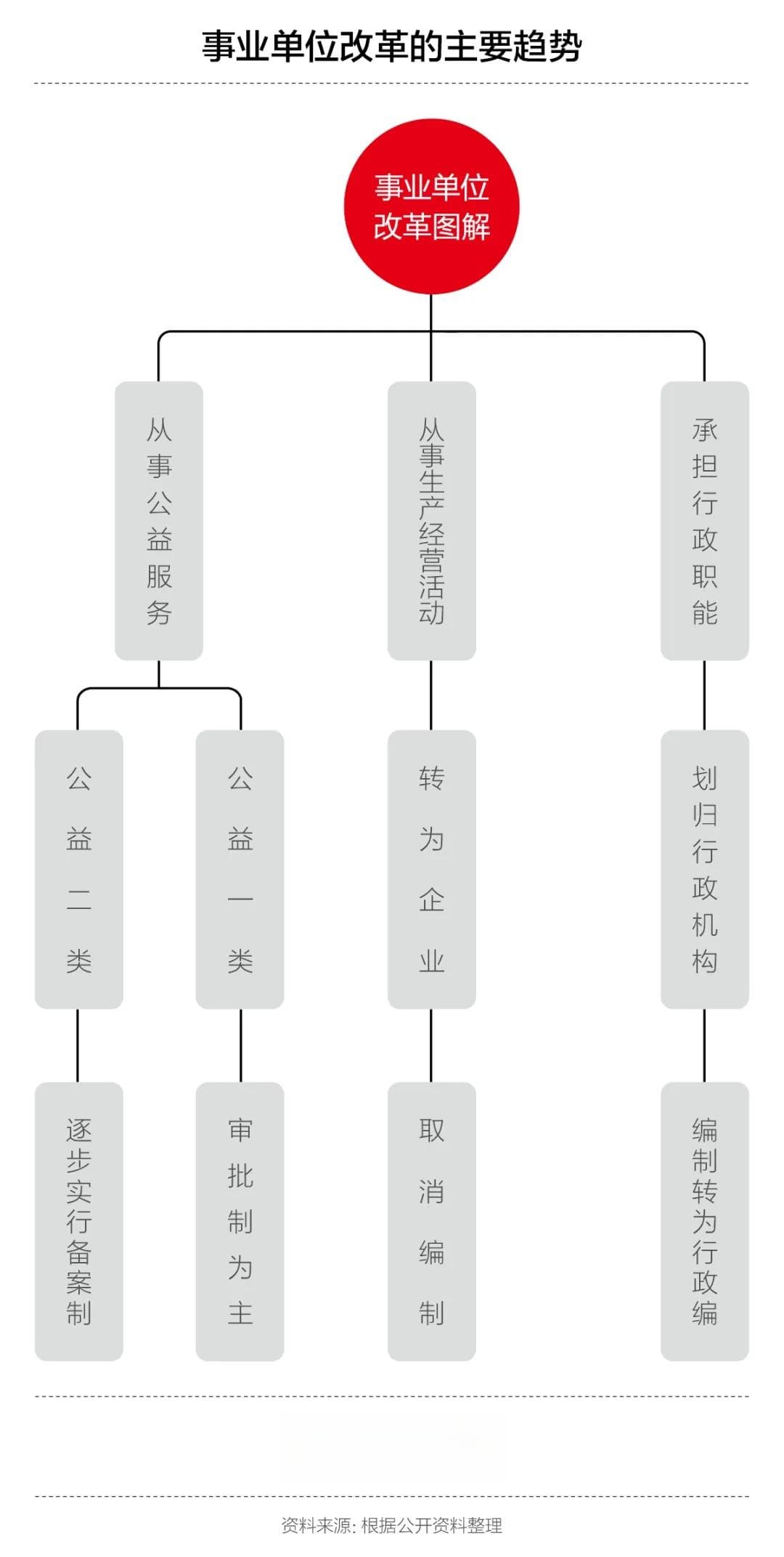 编制还是“铁饭碗”吗？未来是否会取消事业编？