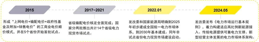 电碳联动：构建低碳转型新格局