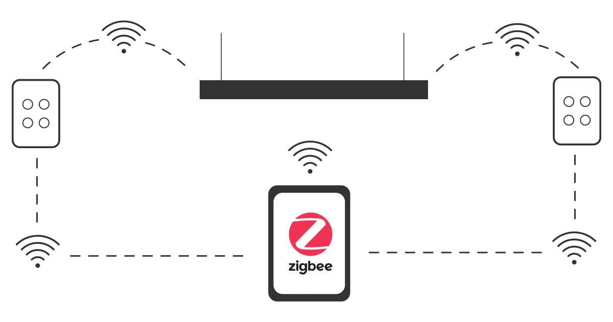 ZigBee智能家居灯光控制：英语也能行？