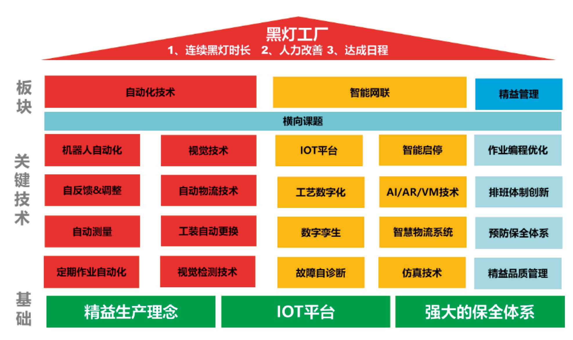 动力总成黑灯工厂关键技术开发探索