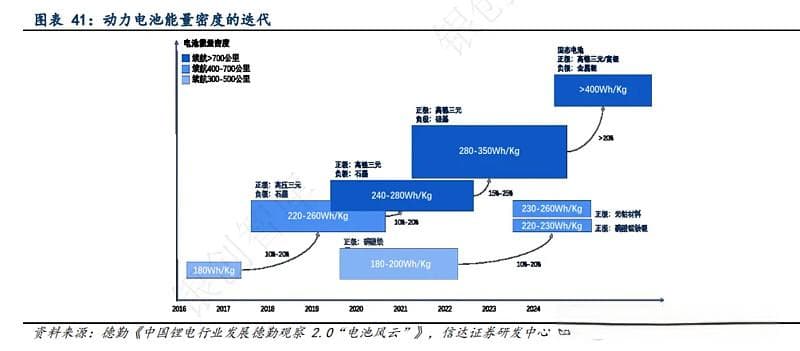 低空经济eVTOL产业链浅析：动力系统、电机电控及机身结构