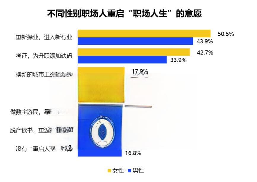 智联招聘：2025中国女性职场现状调查