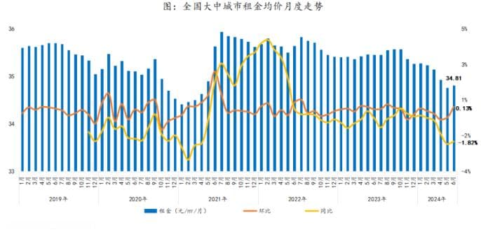 租金大跌，才刚刚要开始…