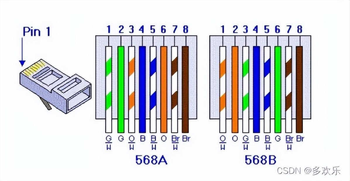568b线序图解及连接顺序说明（网络线接法详解）
