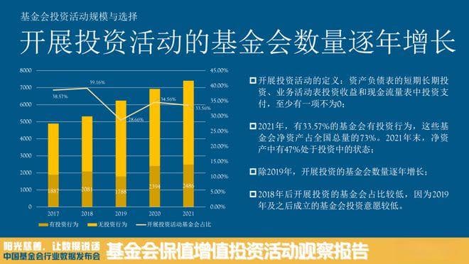 慈善组织投资之道：从保值增值到影响力投资