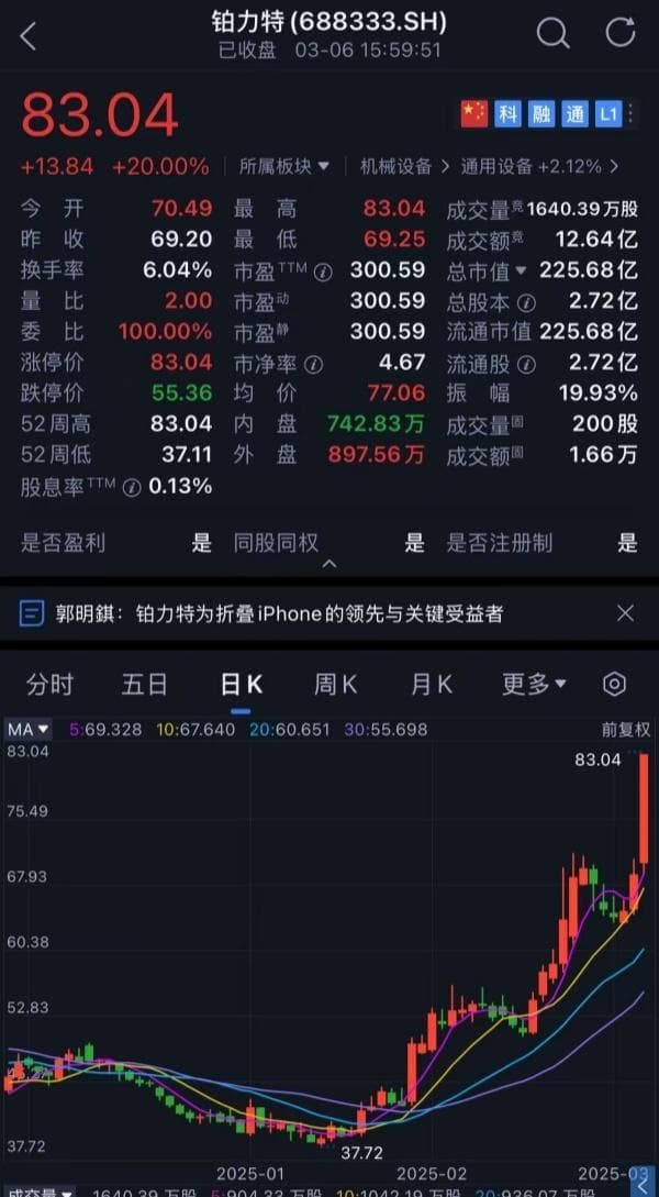 铂力特涨停！金属3D打印3C应用起飞，郭明祺：折叠iPhone将贡献80亿元营收