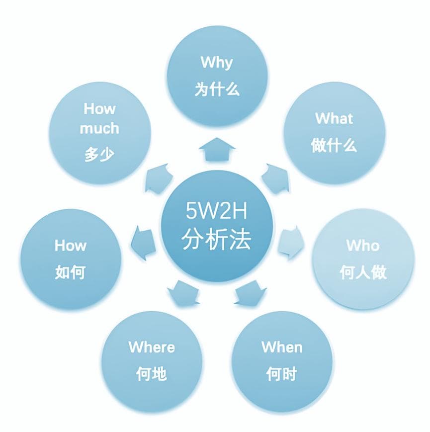 走向管理岗才发现：所谓工作能力强，就是做到这7点