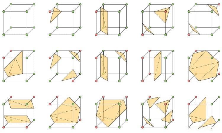 三维数据可视化与表面重建：Marching Cubes算法的原理与应用