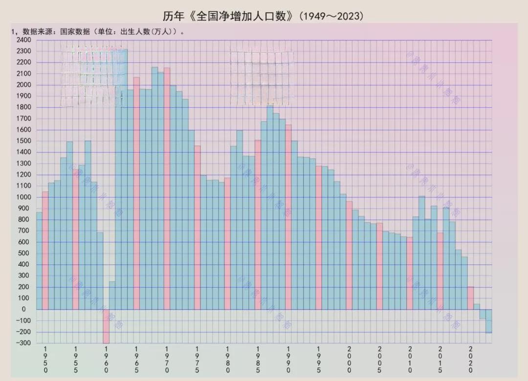 历史第二多：人口净减少208万，根源何在？