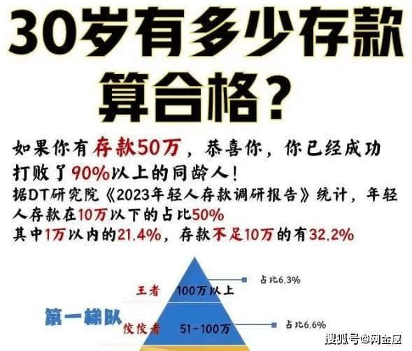 30岁存款焦虑？专家：先建紧急备用金，再做长期规划