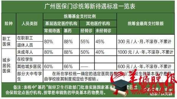 广东医疗保险报销流程全攻略