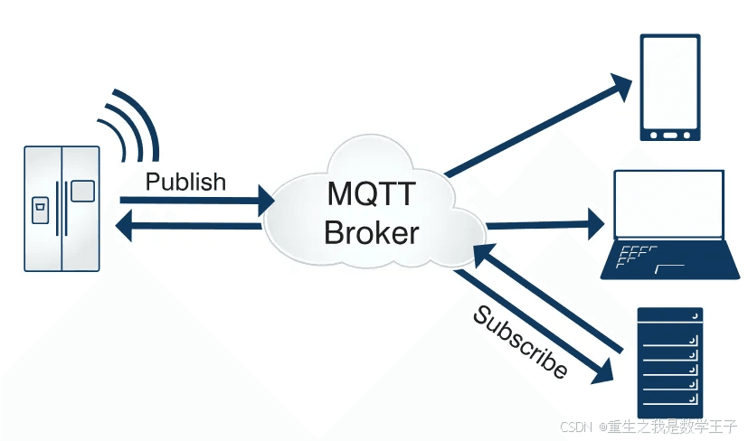 MQTT（消息队列遥测传输协议）入门