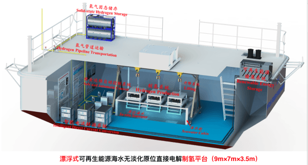 谢和平团队海水直接制氢技术突破：能耗等同于淡水制氢，已成功海试