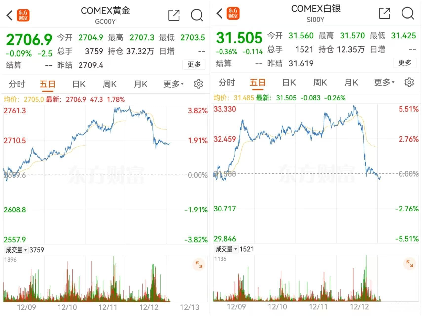 金价大跳水！世界黄金协会：2025年市场增长或将放缓