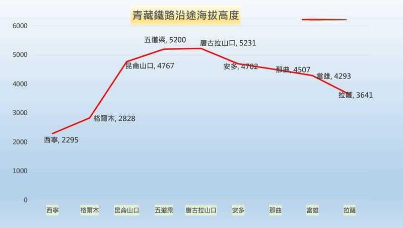 西藏旅游：如何预防高原反应(Altitude sickness)？
