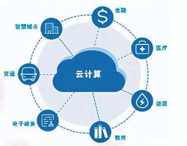 云服务成本优化-FinOps解决方案