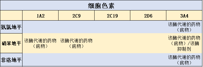 二氢吡啶类 VS 非二氢吡啶类，降压治疗如何选？